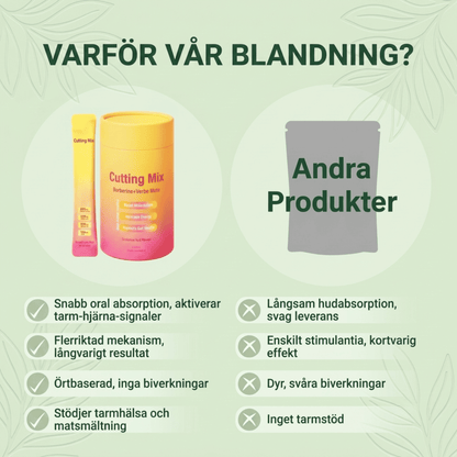 VitalKraft – Naturlig Daglig Dryck För Ämnesomsättning, Tarmhälsa & Stabil Energi